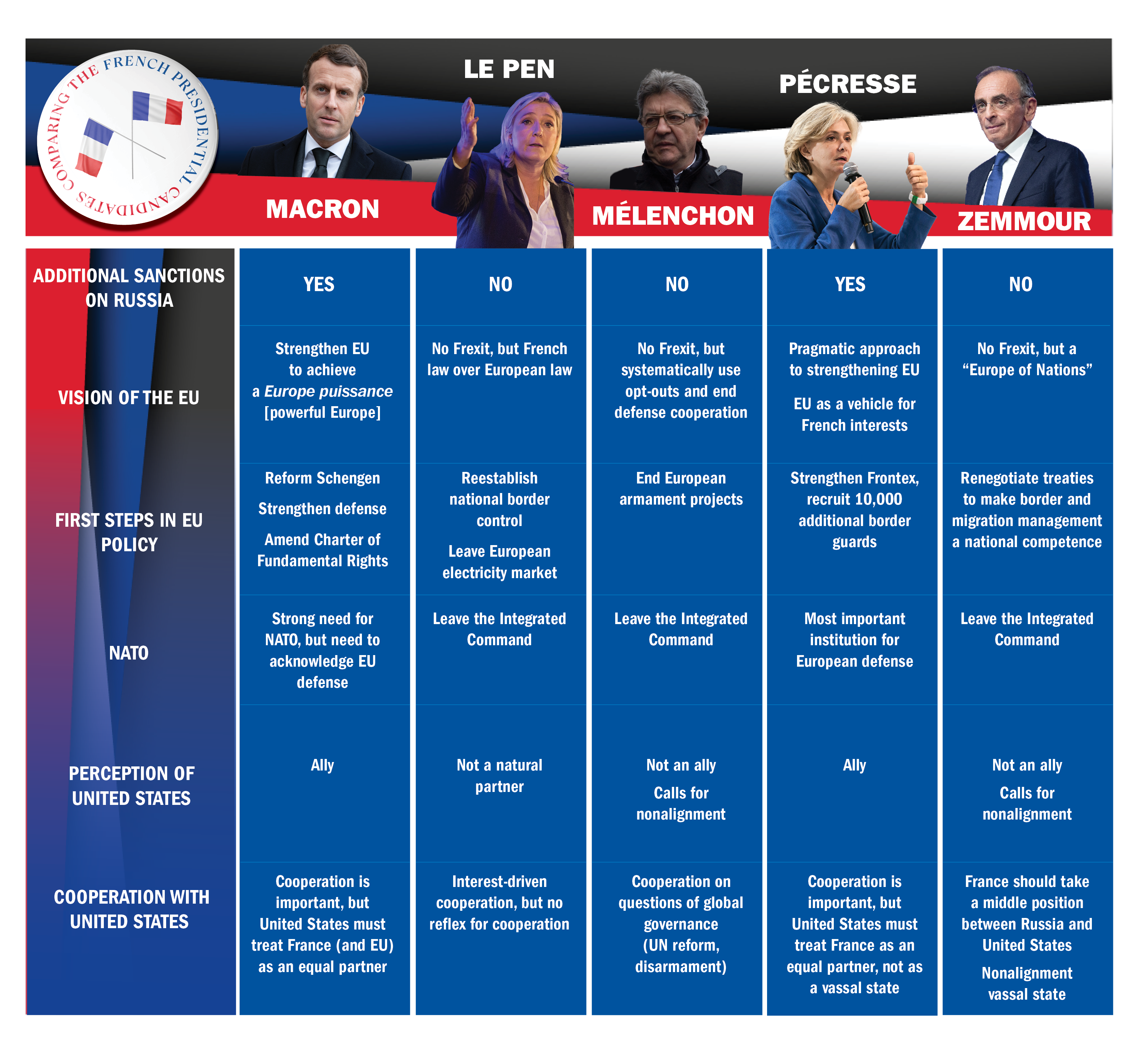 France’s Presidential Elections in the Shadow of Ukraine German